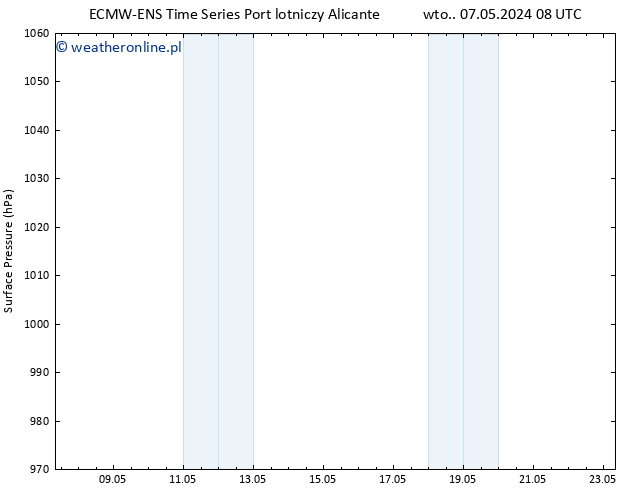 ciśnienie ALL TS so. 11.05.2024 20 UTC