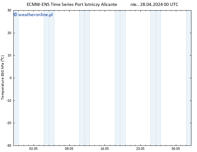 Temp. 850 hPa ALL TS pon. 29.04.2024 00 UTC