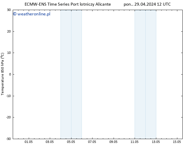 Temp. 850 hPa ALL TS pon. 29.04.2024 12 UTC