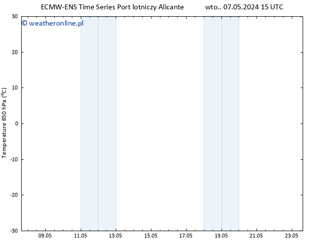 Temp. 850 hPa ALL TS czw. 09.05.2024 15 UTC