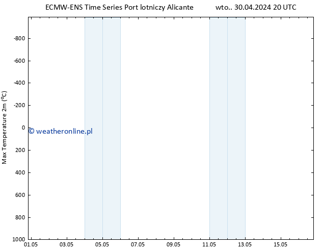 Max. Temperatura (2m) ALL TS czw. 16.05.2024 20 UTC