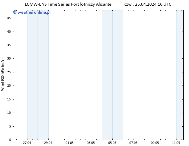 wiatr 925 hPa ALL TS czw. 25.04.2024 22 UTC