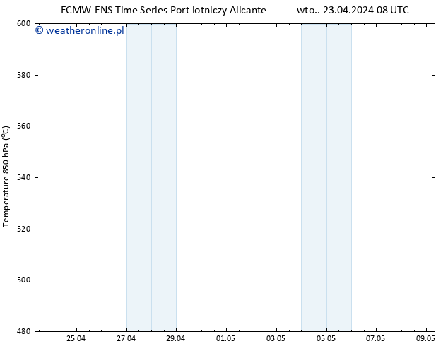 Height 500 hPa ALL TS czw. 09.05.2024 08 UTC