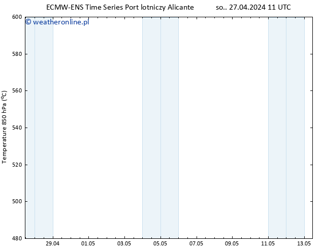 Height 500 hPa ALL TS pon. 13.05.2024 11 UTC