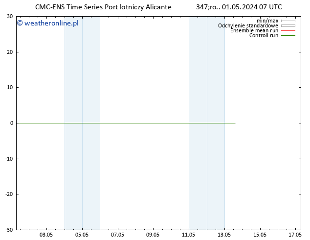 Height 500 hPa CMC TS czw. 02.05.2024 07 UTC