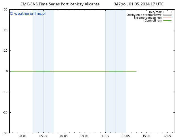 Height 500 hPa CMC TS śro. 01.05.2024 23 UTC