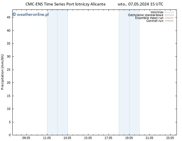 opad CMC TS pon. 13.05.2024 21 UTC