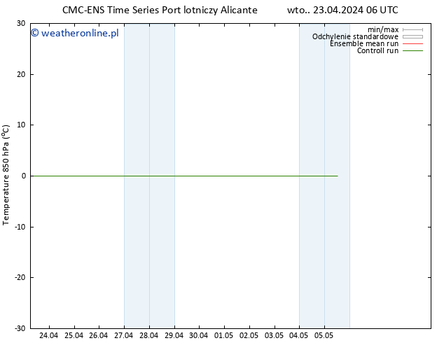 Temp. 850 hPa CMC TS wto. 23.04.2024 12 UTC