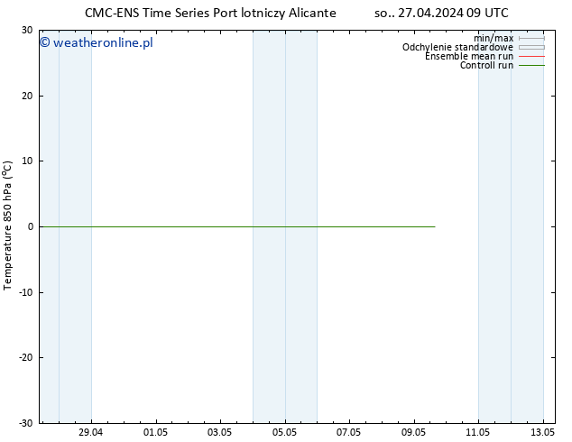 Temp. 850 hPa CMC TS so. 27.04.2024 09 UTC