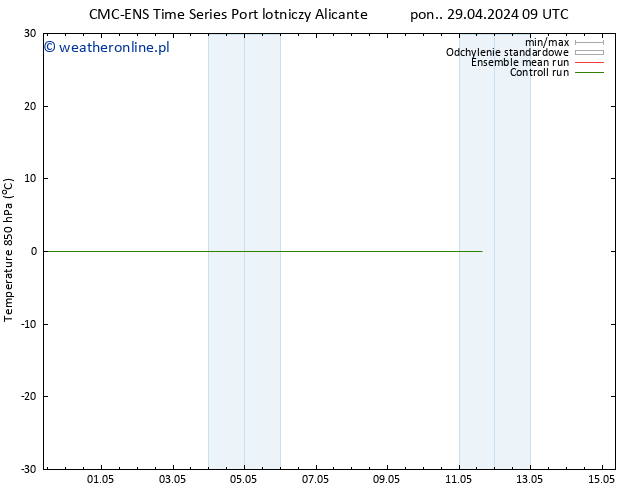 Temp. 850 hPa CMC TS pon. 29.04.2024 15 UTC