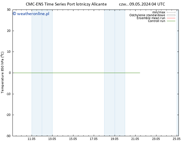 Temp. 850 hPa CMC TS czw. 09.05.2024 04 UTC