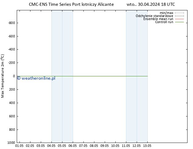 Max. Temperatura (2m) CMC TS pt. 03.05.2024 06 UTC