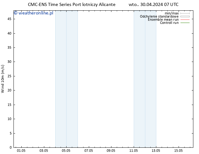 wiatr 10 m CMC TS czw. 02.05.2024 01 UTC
