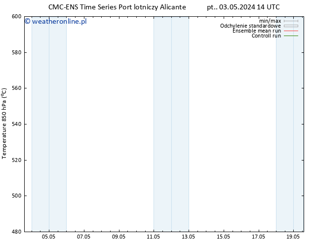 Height 500 hPa CMC TS pt. 03.05.2024 14 UTC