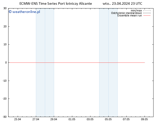 Temp. 850 hPa ECMWFTS śro. 24.04.2024 23 UTC