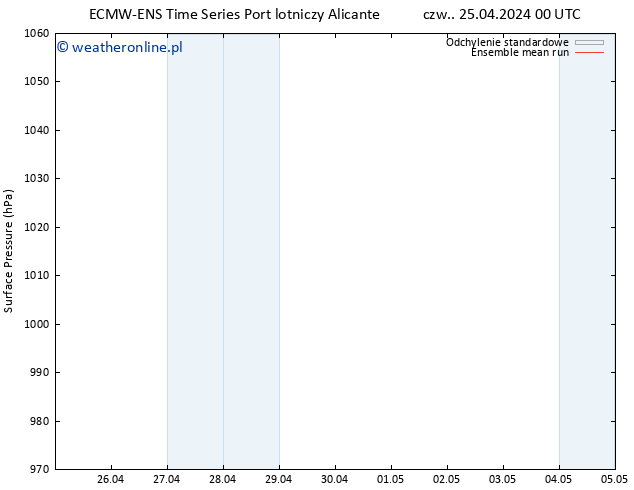 ciśnienie ECMWFTS pt. 26.04.2024 00 UTC
