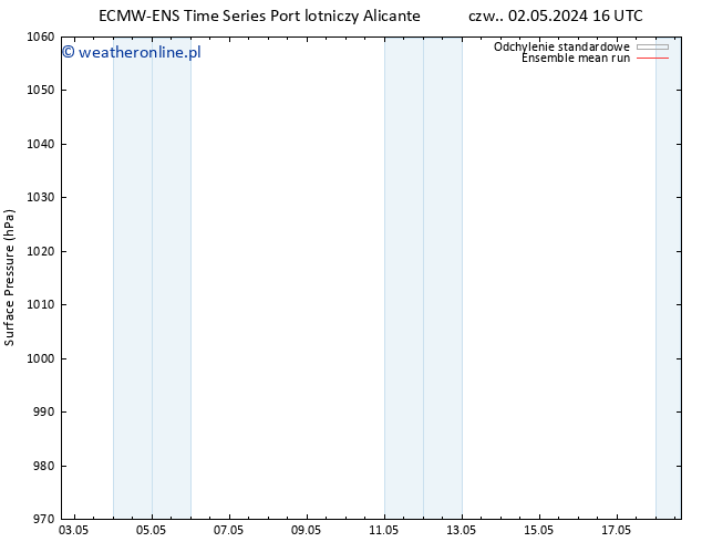 ciśnienie ECMWFTS so. 04.05.2024 16 UTC