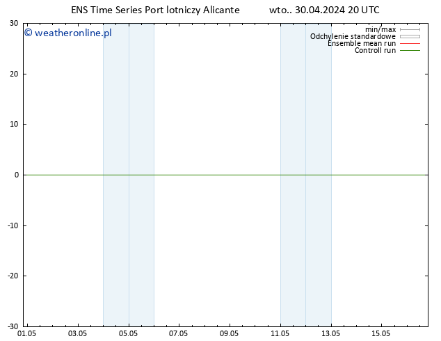 wiatr 10 m GEFS TS wto. 30.04.2024 20 UTC