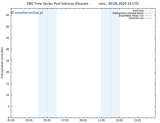 opad GEFS TS śro. 01.05.2024 23 UTC