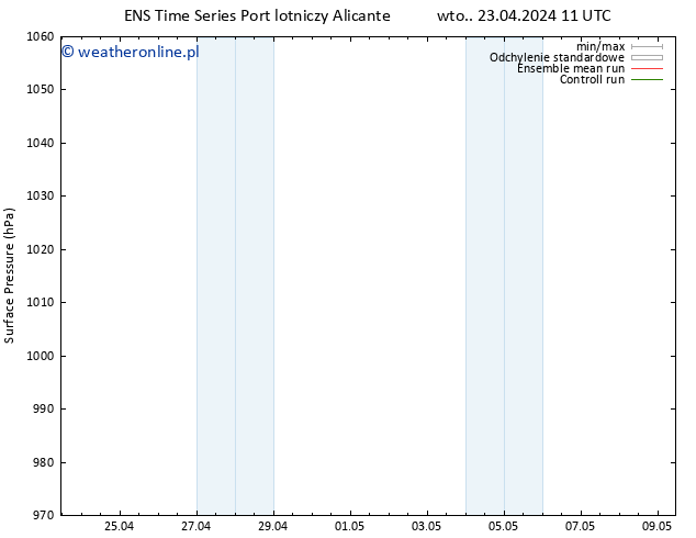 ciśnienie GEFS TS wto. 23.04.2024 11 UTC
