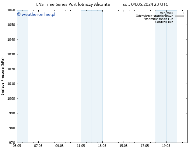 ciśnienie GEFS TS pon. 20.05.2024 23 UTC