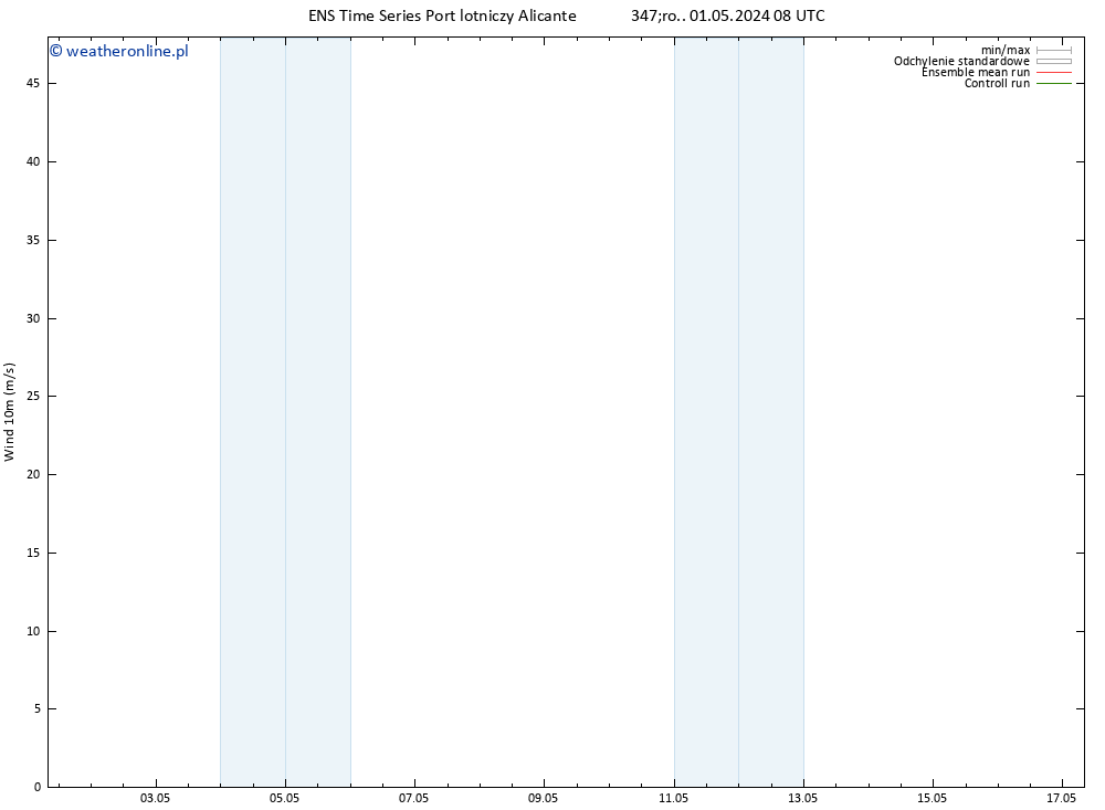 wiatr 10 m GEFS TS śro. 01.05.2024 14 UTC