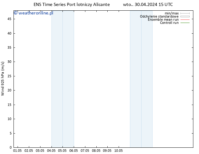 wiatr 925 hPa GEFS TS pt. 10.05.2024 15 UTC