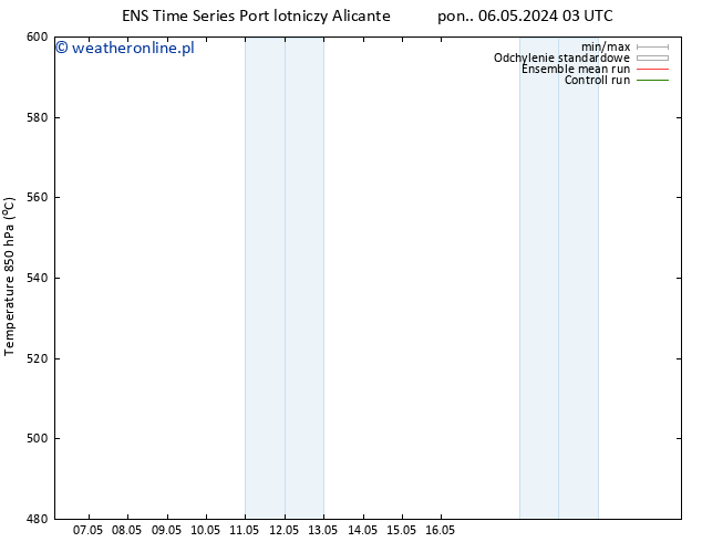 Height 500 hPa GEFS TS pt. 17.05.2024 15 UTC