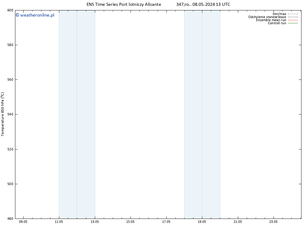 Height 500 hPa GEFS TS pon. 13.05.2024 07 UTC