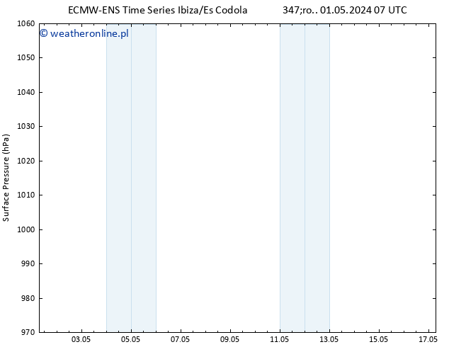 ciśnienie ALL TS czw. 02.05.2024 07 UTC