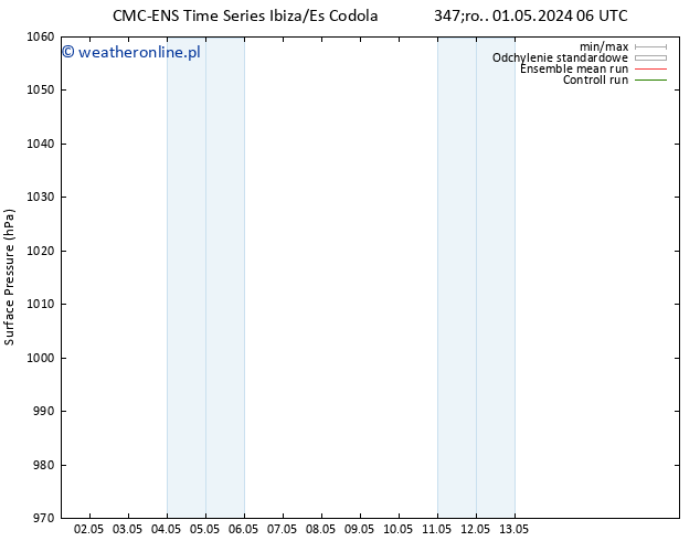 ciśnienie CMC TS czw. 02.05.2024 06 UTC