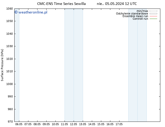 ciśnienie CMC TS pt. 17.05.2024 18 UTC