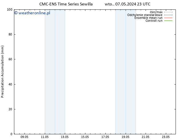 Precipitation accum. CMC TS śro. 08.05.2024 05 UTC