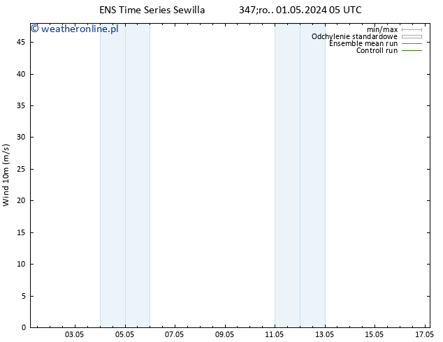 wiatr 10 m GEFS TS śro. 01.05.2024 11 UTC