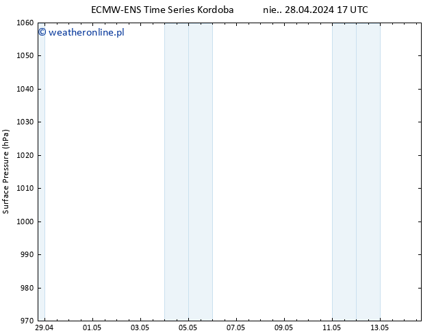 ciśnienie ALL TS pon. 29.04.2024 17 UTC