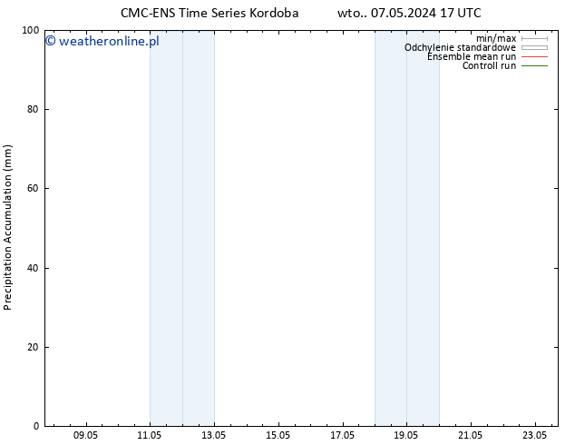 Precipitation accum. CMC TS wto. 07.05.2024 23 UTC