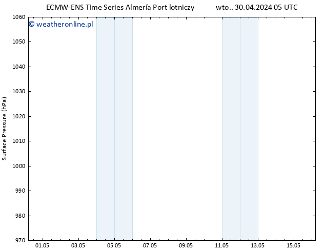 ciśnienie ALL TS czw. 16.05.2024 05 UTC