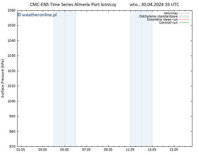 ciśnienie CMC TS śro. 01.05.2024 16 UTC