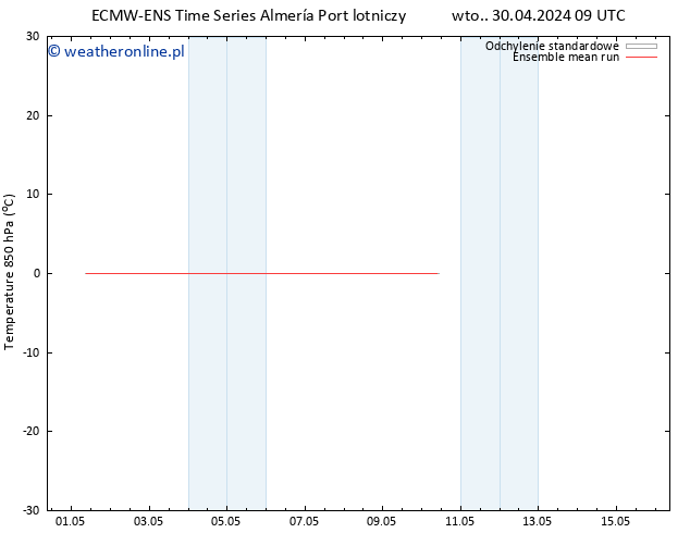 Temp. 850 hPa ECMWFTS śro. 01.05.2024 09 UTC