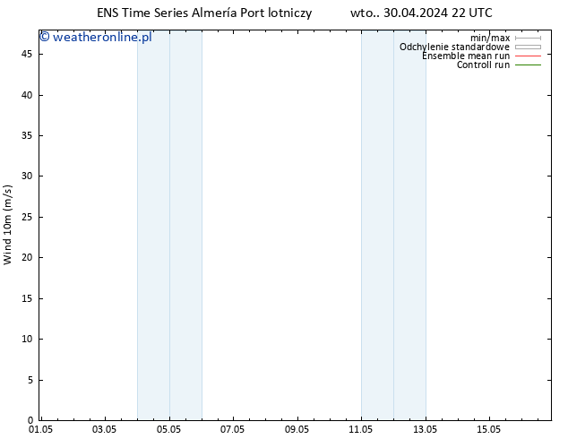 wiatr 10 m GEFS TS śro. 01.05.2024 04 UTC