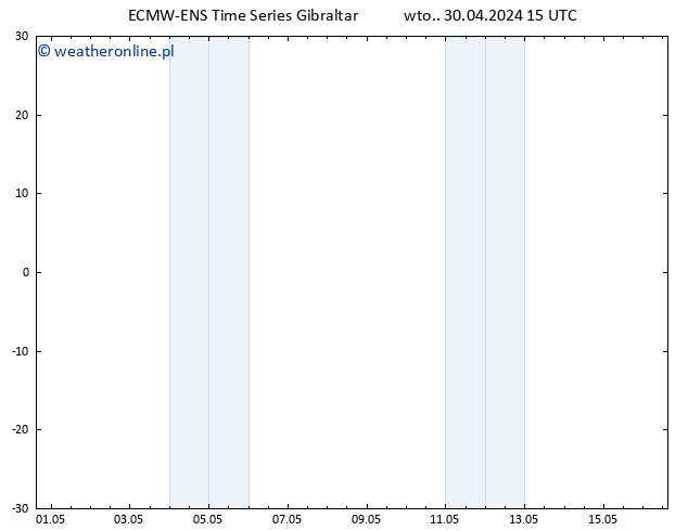 Height 500 hPa ALL TS wto. 30.04.2024 21 UTC