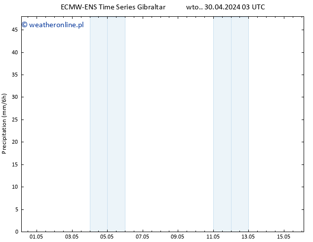 opad ALL TS śro. 01.05.2024 03 UTC