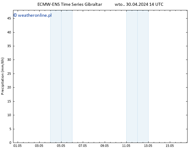 opad ALL TS wto. 30.04.2024 20 UTC