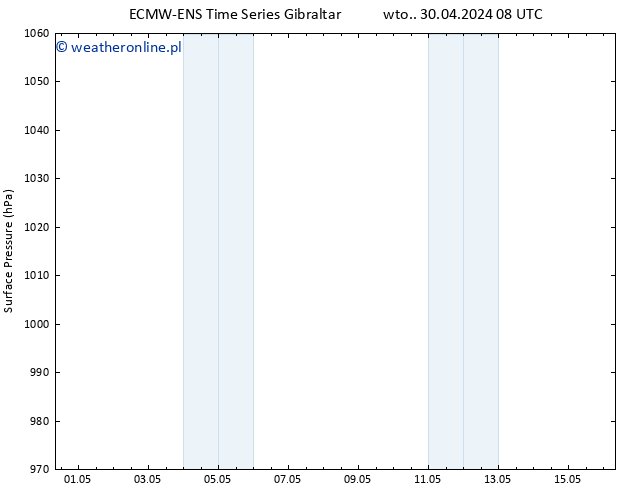 ciśnienie ALL TS wto. 30.04.2024 08 UTC