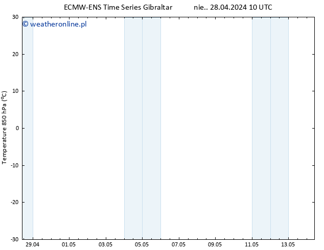 Temp. 850 hPa ALL TS pon. 29.04.2024 10 UTC