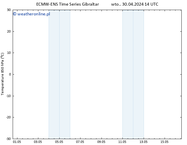 Temp. 850 hPa ALL TS wto. 30.04.2024 14 UTC