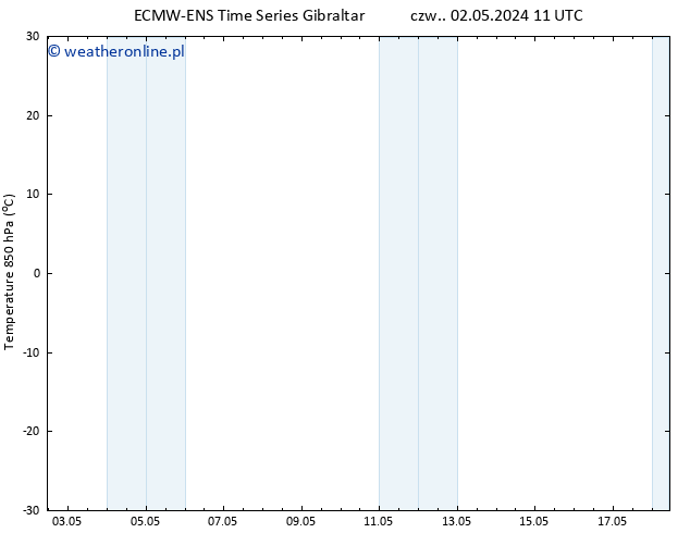 Temp. 850 hPa ALL TS pt. 03.05.2024 11 UTC