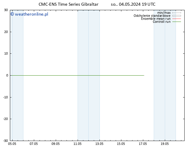 Height 500 hPa CMC TS so. 04.05.2024 19 UTC