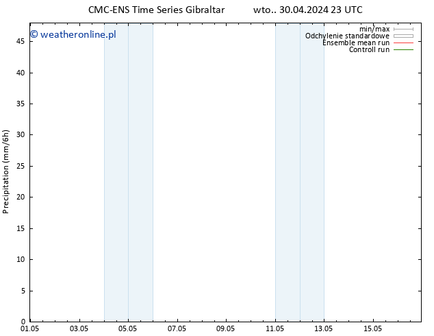 opad CMC TS pon. 06.05.2024 05 UTC