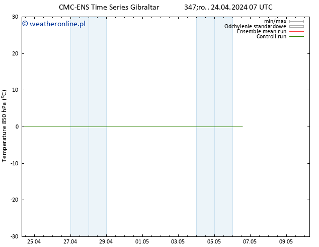 Temp. 850 hPa CMC TS so. 04.05.2024 07 UTC